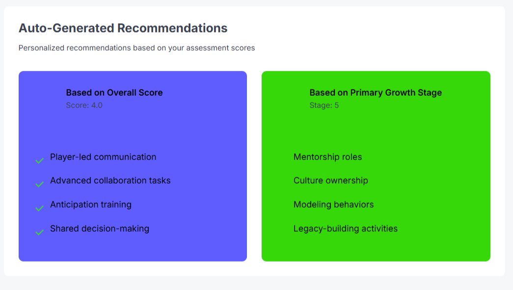 Turn assessment data into clear coaching insight