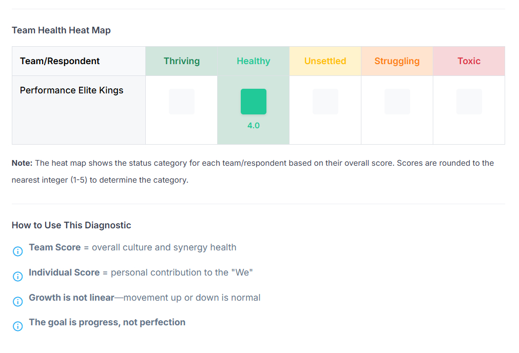 Move from visibility to next-step action planning